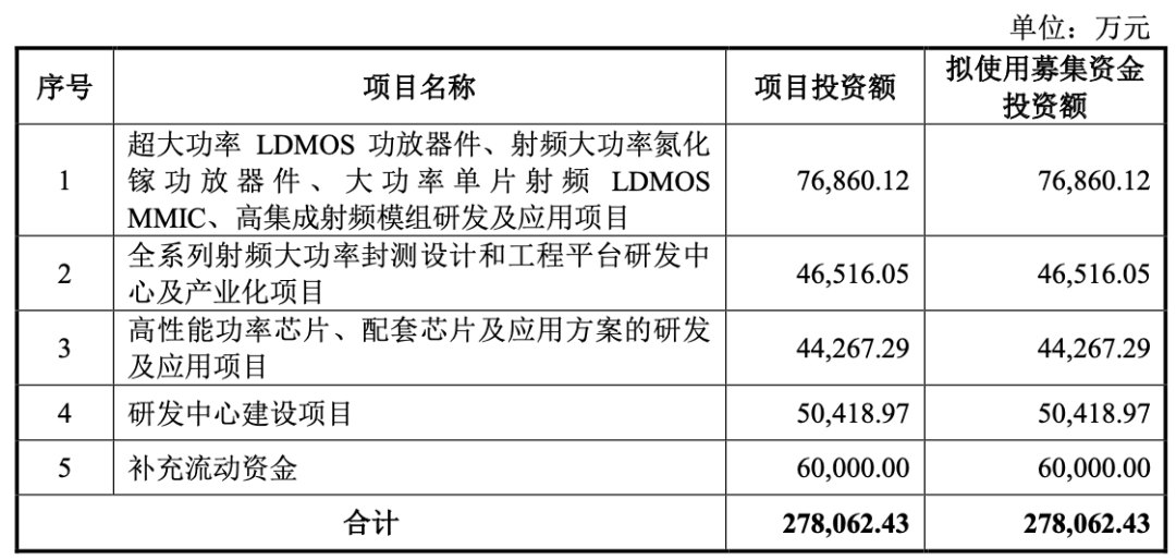 国产射频“独苗”闯关 三年亏5.34亿