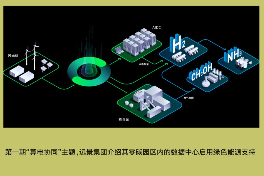 从成本转向收益 更多企业如何算好碳账本|文汇讲堂