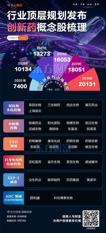 《医药工业发展“十五五”规划》发布