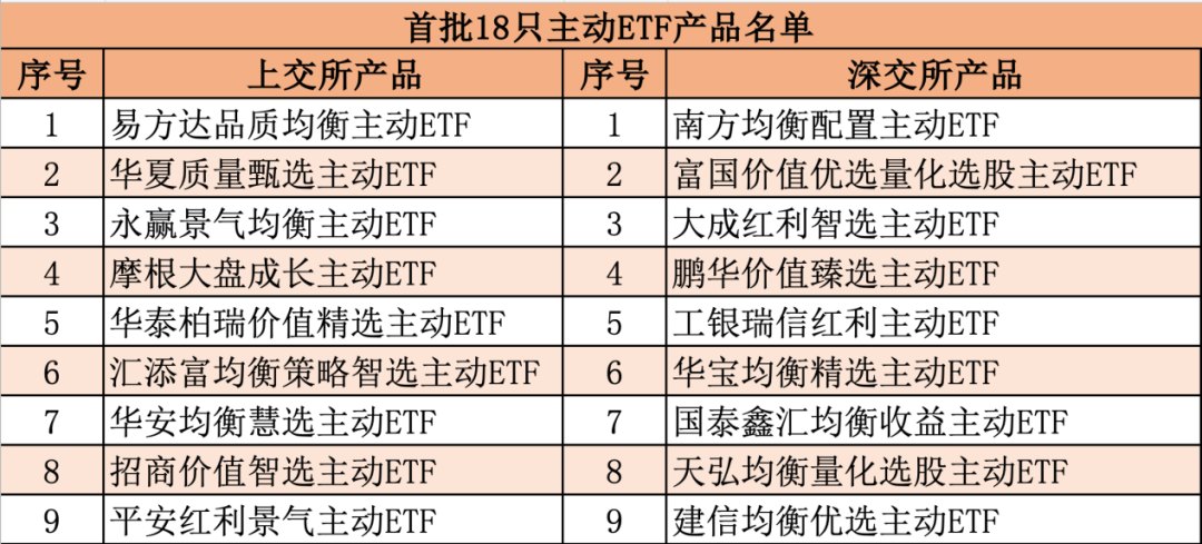 重磅刷屏!易方达、华夏、汇添富、南方、富国等有新品获批