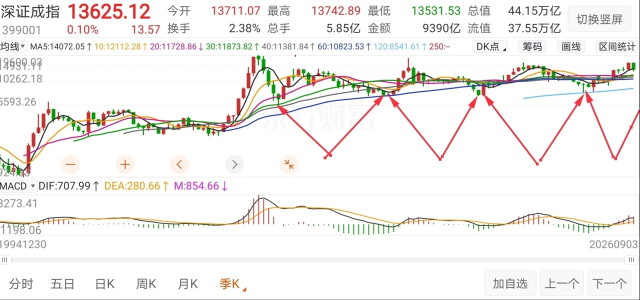 也门控制曼德海峡，中东工业心脏骤停，下周日韩股市还会继续大跌！