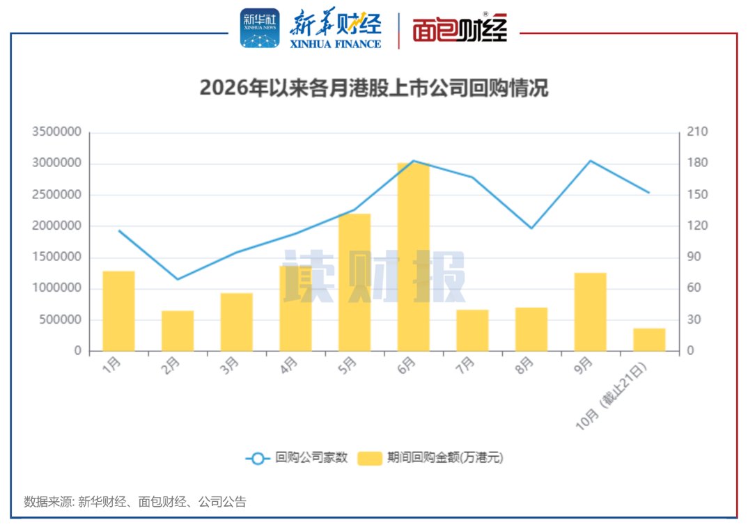 【读财报】港股10月以来回购36.75亿港元 思摩尔国际、李宁年内首度回购