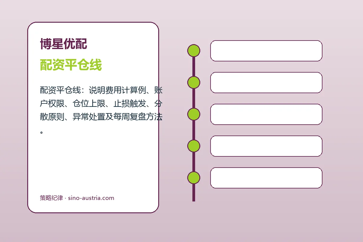 博星优配费用、账户与退出规则图解